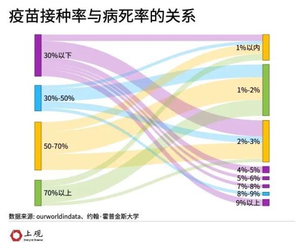 相差不止20倍！是什么造成了各国新冠的死亡率差距这么大？