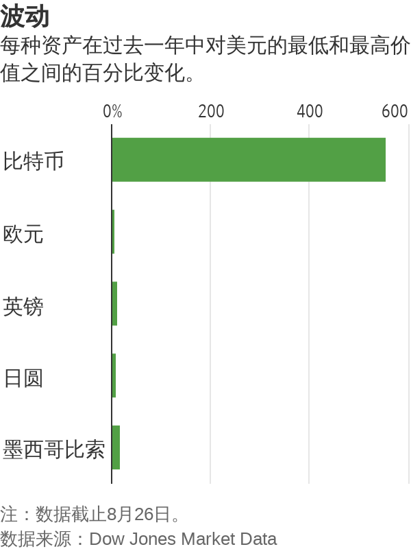 新加坡中央银行探索利用区块链技术实现多个CBDC之间的跨境支付