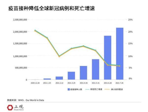 相差不止20倍！是什么造成了各国新冠的死亡率差距这么大？