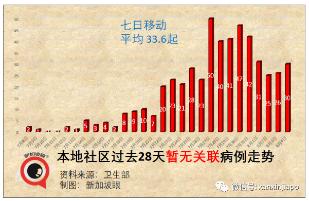 新加坡3天内2人死于冠病；德尔塔毒株凶猛，至少80%接种率才能群体免疫