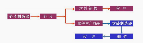 捷捷微电：细分领域晶闸管龙头