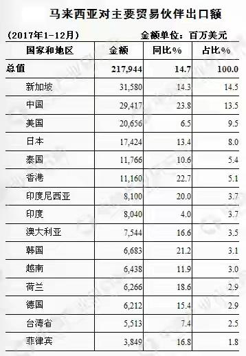 马来西亚：告诉你一个真实的马来西亚