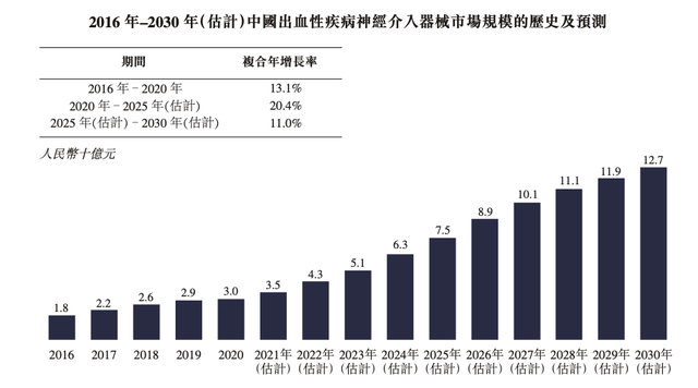 禾木生物冲刺港股：60岁博士回国创业，却先亏了近10亿