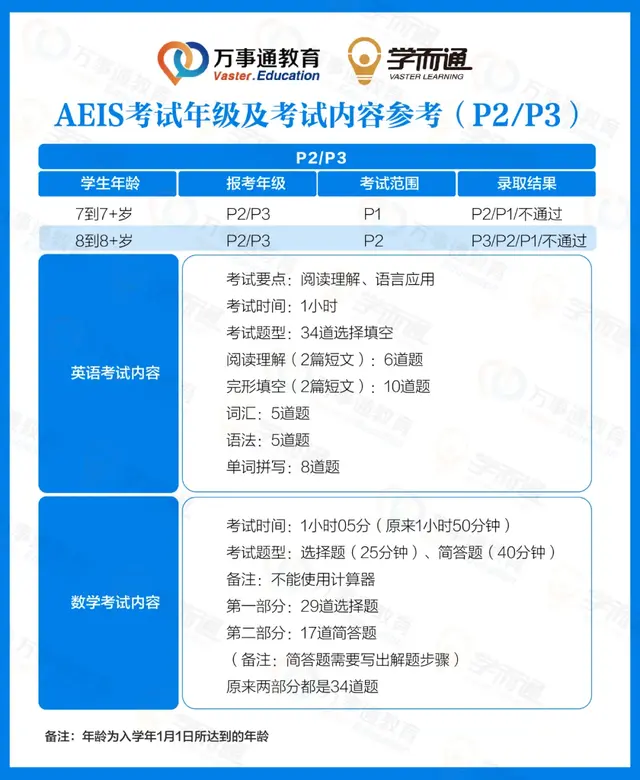 一大批考新加坡政府中小学的留学生，竟搞错AEIS考试内容和范围