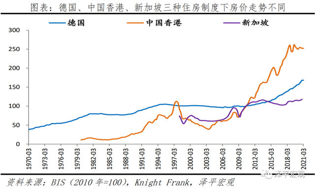 近一年全球房价涨幅：中国排名不意外，第一名你肯定猜不到……