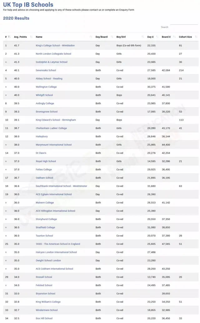 英国「高质量」私校：IB均分40+，A-level/GCSE成绩优异