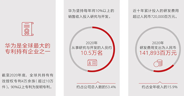 禁令27个月后，华为更换了增长引擎