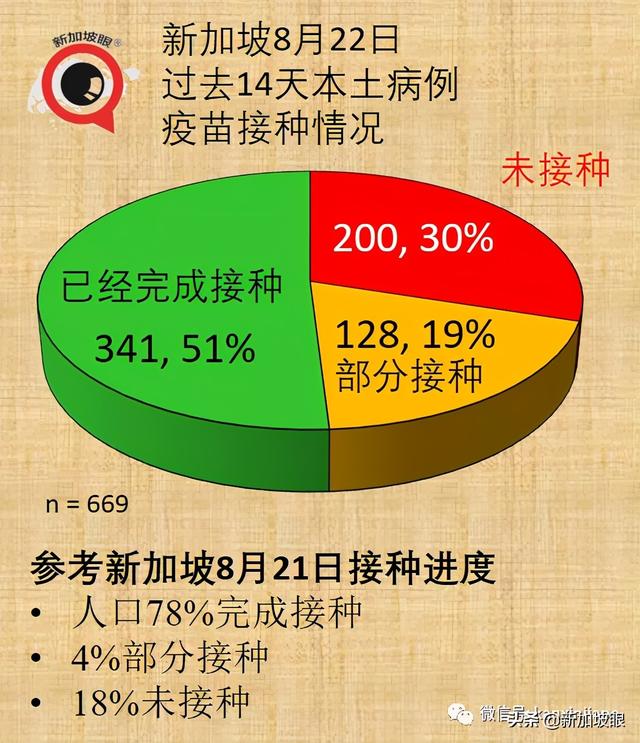 新加坡一天出现2起死亡病例；居家休养、隔离将成新常态