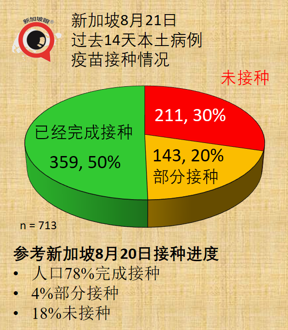 千人演唱会昨晚落幕；新加坡向文莱、缅甸捐赠疫苗、资金