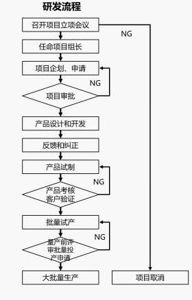 捷捷微电：细分领域晶闸管龙头