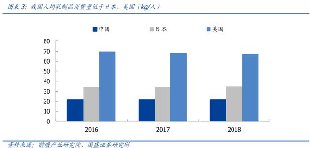 蒙牛亮眼财报背后的三张牌