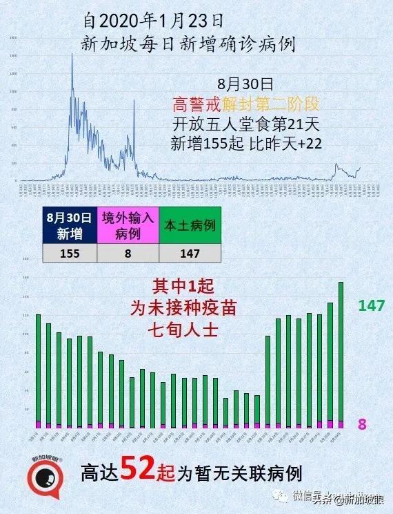 今增155 | 国药疫苗今天开打人气爆棚！巴士感染群扩散至174起