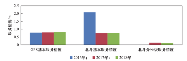 北斗“一带一路”服务性能增强技术研究