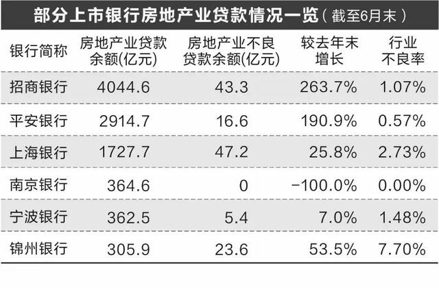 举报最高奖100万，市场监管下狠手；中国电信上市次日跌停，户均亏损近2万；多家银行房地产业不良贷款骤增；华北制药断供集采遭重罚