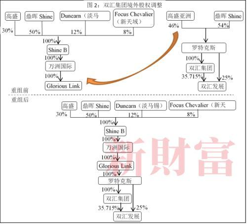 父子相杀！双汇“废太子”四大指控，是否无风起浪？市值暴跌135亿，中小股东欲哭无泪……