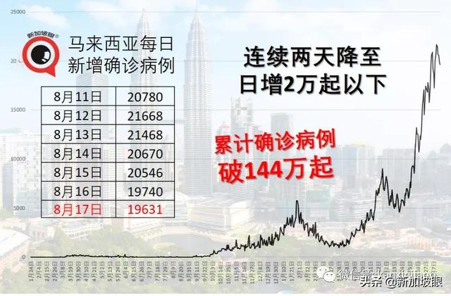 实锤了！入境旅客即日起隔离14天改为“7+7”