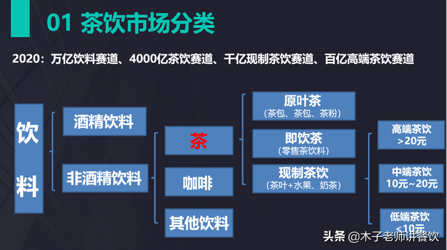 茶饮品牌的竞争格局，喜茶和蜜雪冰城们的未来在哪里？