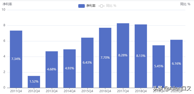 老龄化下的投资机会之按摩椅江湖 奥佳华(2)