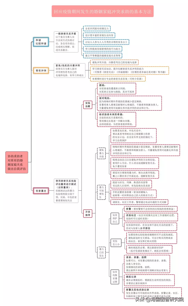 疫情之下，性别暴力有多严重？