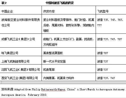 「原创」生产分割与制造业国际分工——以苹果、波音和英特尔为案例的分析