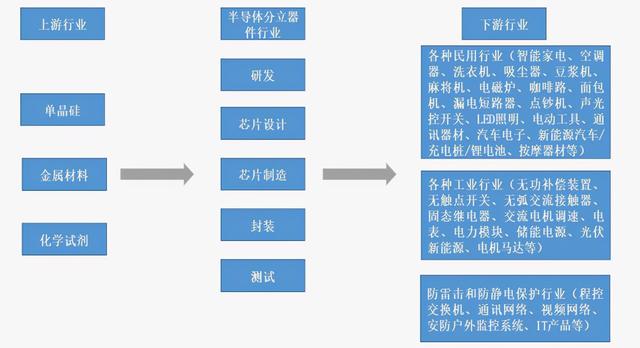 捷捷微电：细分领域晶闸管龙头