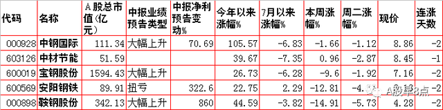 周三股市重大投资内参