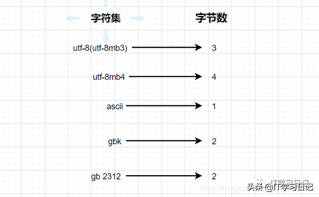 「建议收藏」万字长文实战-带你剖析MySQL乱码、字符集和比较规则