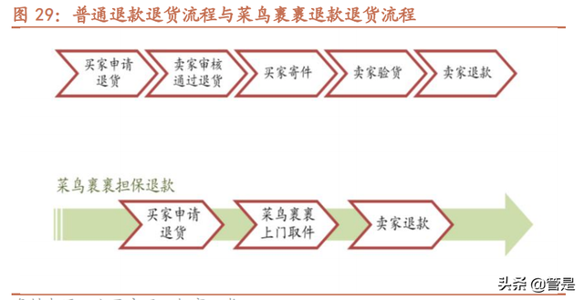 菜鸟网络研究专题报告：修身齐家之后，雄心不止