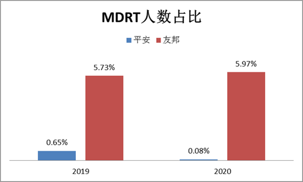 中国保险业路在何方？深度解析中国平安追赶对象——友邦保险