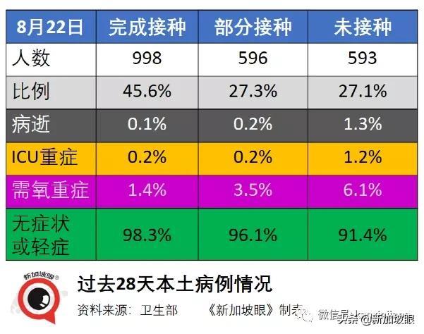 新加坡一天出现2起死亡病例；居家休养、隔离将成新常态