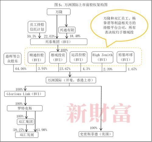 父子相杀！双汇“废太子”四大指控，是否无风起浪？市值暴跌135亿，中小股东欲哭无泪……