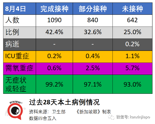 新加坡3天内2人死于冠病；德尔塔毒株凶猛，至少80%接种率才能群体免疫