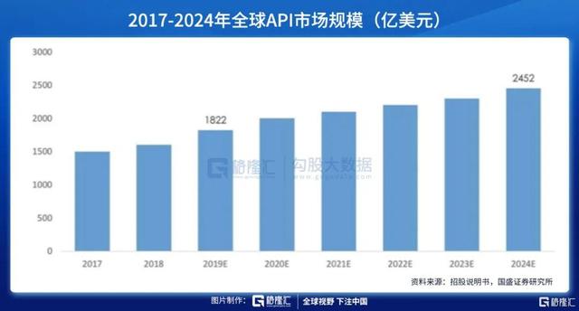 下一个药石科技？分子砌块的国产厂家才刚刚起步