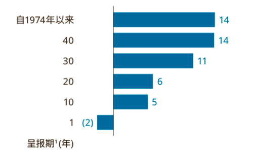 谢娜：新加坡政府如何打理政府资产？