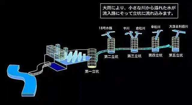 泵上的城市，大雨频发时我们该如何应对内涝？