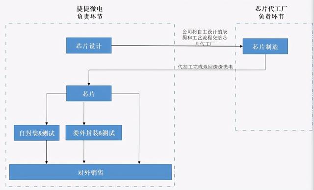 捷捷微电：细分领域晶闸管龙头