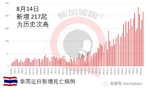 抗疫领导小组：数据显示科兴疫苗效力减弱但仍有效