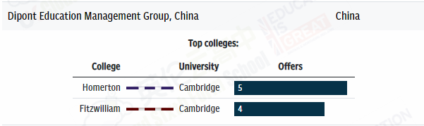 获得牛剑offer最多的国际学校，排名！中国7所国际学校上榜