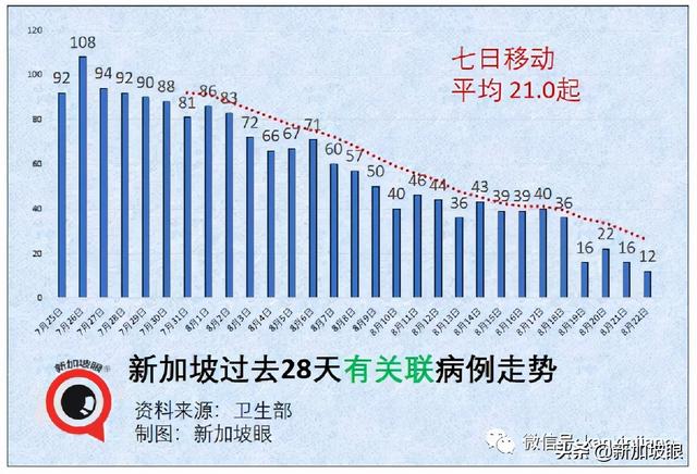 新加坡一天出现2起死亡病例；居家休养、隔离将成新常态