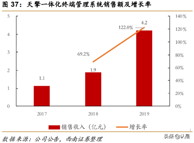 奇安信专题研究：新兴网安龙头企业，产品业务布局广泛