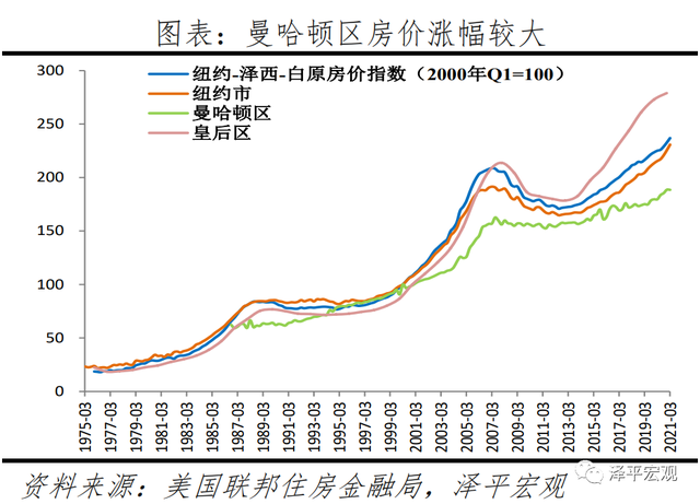 从过去50年全球楼市数据，看眼下地产市场该如何走