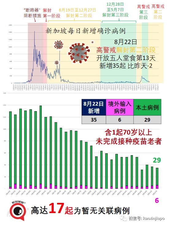 千人演唱会昨晚落幕；新加坡向文莱、缅甸捐赠疫苗、资金