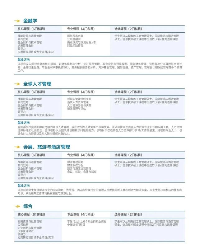 詹姆斯库克大学新加坡校区，硕士热门课程全解析