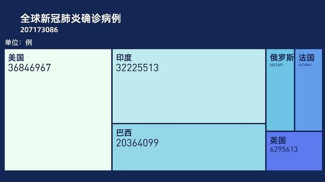 全球抗疫24小时丨美国得州州长新冠病毒检测呈阳性 德尔塔变异毒株蔓延导致亚洲多国工厂港口瘫痪