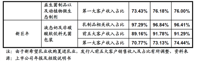 第98篇丨新巨丰：伊利被动退出解决关联交易问题