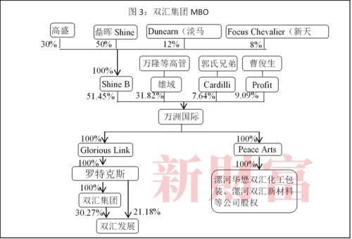 父子相杀！双汇“废太子”四大指控，是否无风起浪？市值暴跌135亿，中小股东欲哭无泪……