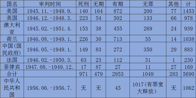 “二战”后同盟国及中国对日本战犯的处置