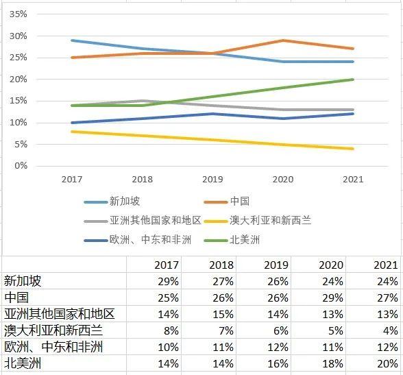 谢娜：为什么中国对于新加坡很重要？