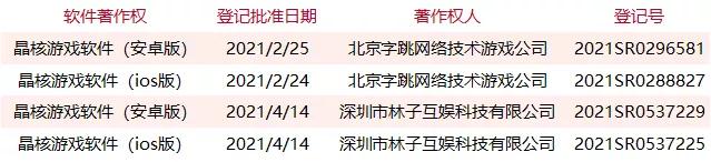 字节跳动在游戏圈如何布局？“生而全球化”的理想远征到何处？