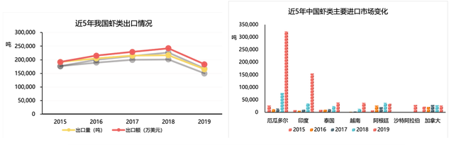 南美白对虾种业现状与发展趋势